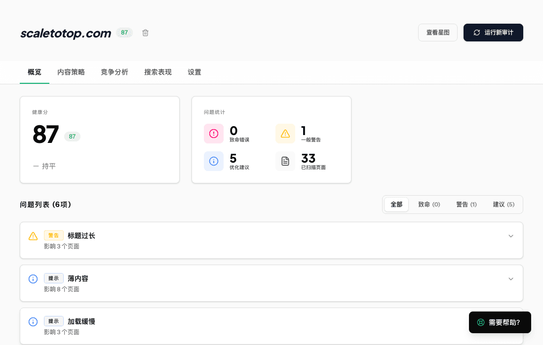 站点体检报告，展示 SEO 健康分数与问题列表